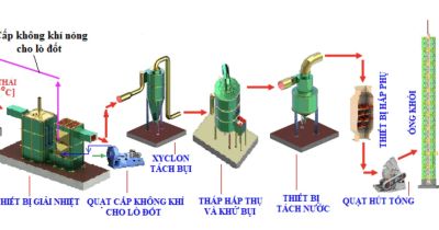 Lò đốt rác